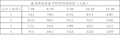 2007年北京市公务员公共科目笔试考试大纲