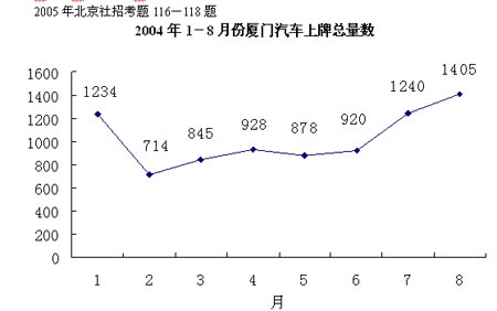 2007北京社招公务员考试专项突破:资料分析