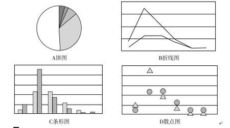 2003年国家公务员考试资料分析典型试题精解