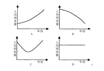 2003年国家公务员考试资料分析典型试题精解