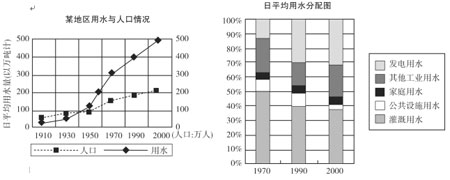 2003年国家公务员考试资料分析典型试题精解