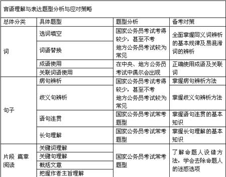 08�깫���������в�֮���������������������