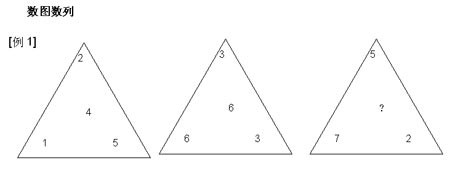 09年公务员行测辅导:应试者应注意的8个问题