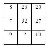 09年公务员行测辅导:应试者应注意的8个问题