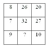 09年公务员行测辅导:应试者应注意的8个问题