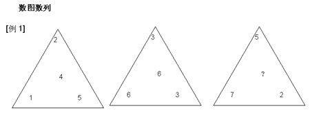 09年公务员行测辅导:应试者应注意的8个问题