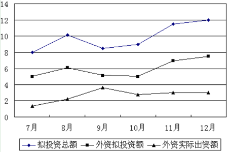 09国家公务员考试行测辅导:资料分析的三层次