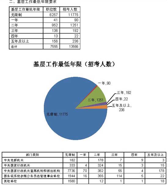 点击图片进入下一页