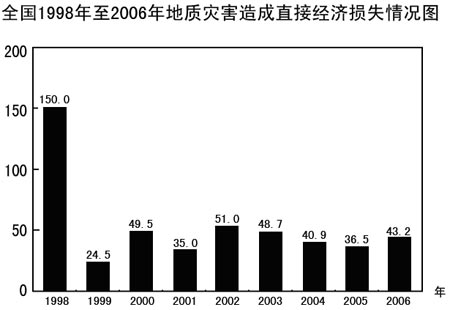 �����ֺ���ɵ�ֱ�Ӿ�����ʧ