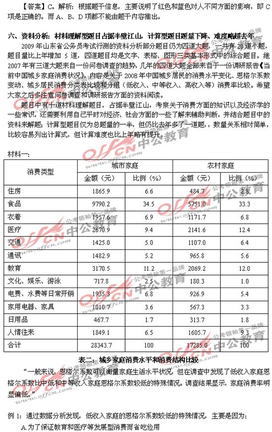 2009��ɽ������Ա�����в�ο��𰸽���