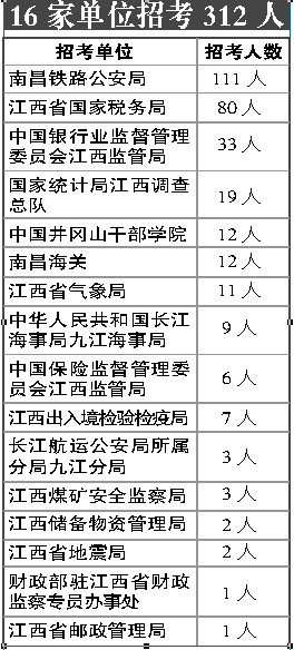 16�ҵ�λ�п�312��