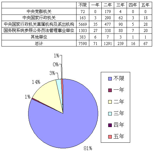 ���㹤���������Ҫ��