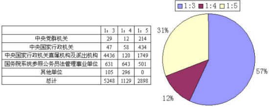 ������ѡ��ƻ�¼��������ȷ������