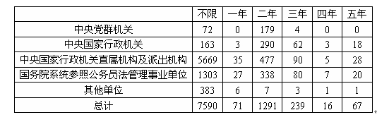 2010�����Ҫ����л��㹤��������ְλ���