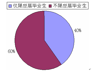��Ӧ�����벻��Ӧ�������� ͼʾ