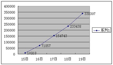 15-19�����屨����������ͼ