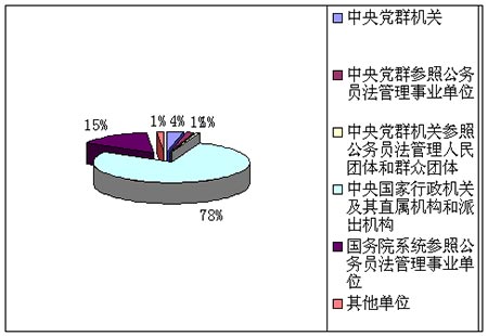 19�ձ��������