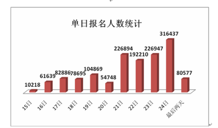 2010屨ͼ