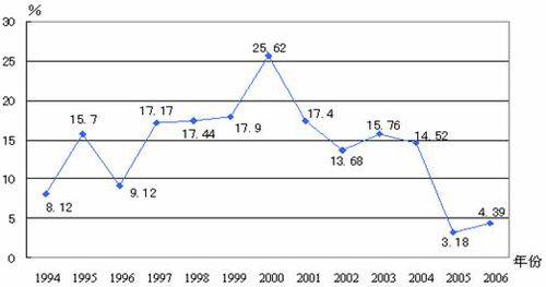 ����2010���ҹ���Ա�����Ϸ�����������