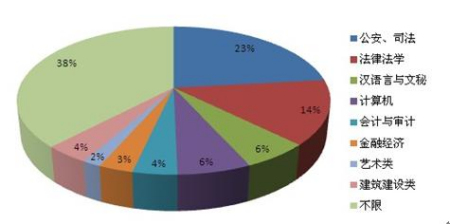 ��רҵ����