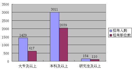 ѧ��Ҫ�󣬱�����������Ϊ���ר��ѧ��Ҳ��������