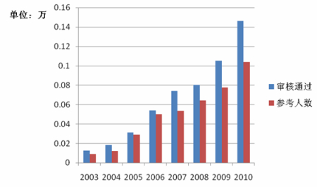 �������ͨ���Ͳο�����