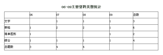 06-09��Ҫ��������ͳ��