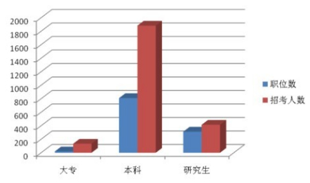 ������¼ְλ��Ϣ��