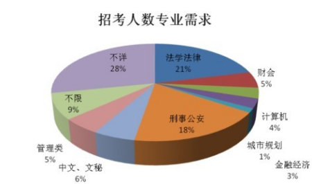 �п�����רҵ����