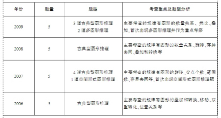 2010����Ϲ���Ա�����в����忼�����