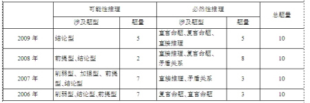 2010����Ϲ���Ա�����в����忼�����