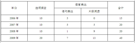 2010����Ϲ���Ա�����в����忼�����
