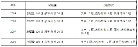 2010����Ϲ���Ա�����в����忼�����