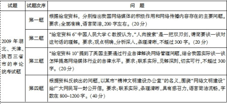 ����ʡ�������ۿ�����������Ʒ���