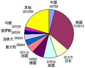 ���ͼƬ������һҳ