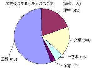 ���ͼƬ�����һҳ