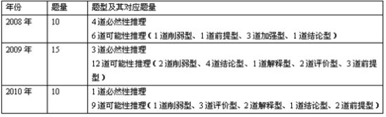 点击图片进入第一页