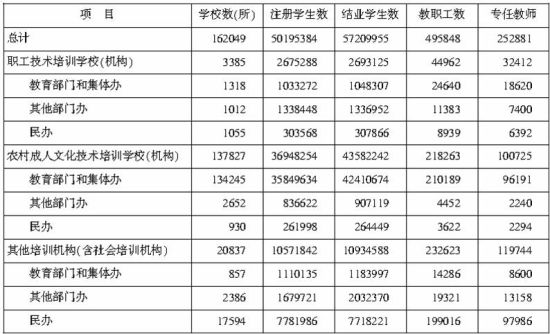 ְҵ������ѵ�����������(2008��)��λ����