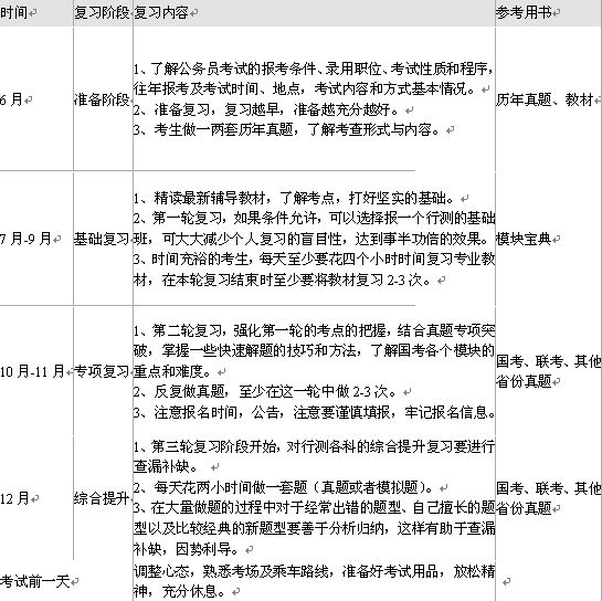 2012����ҹ���Ա���ԡ�����ְҵ�������顷��ϰ�ƻ�