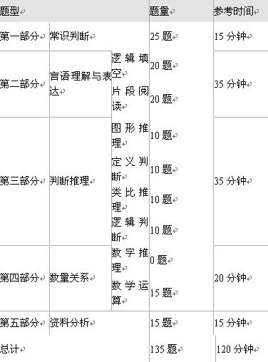 2011����ҹ���Ա������ְҵ�������顷���͡�����