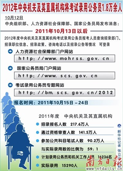 ��������ָ��