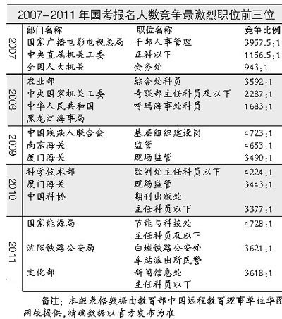 ����<b>������¼����</b>