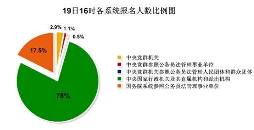 19�չ��������ϸ�����33���˵���������10��