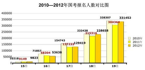 19�չ��������ϸ�����33���˵���������10��