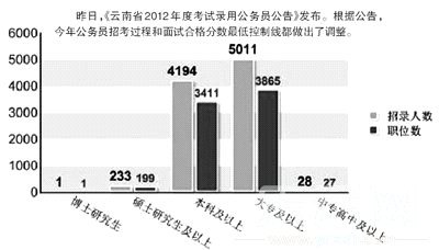 ����<b>����</b>