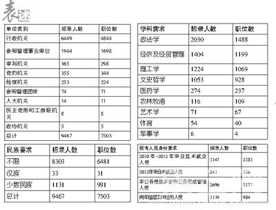 ����<b>�仯</b>