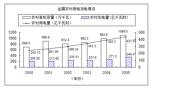 广东省2012年选拔乡镇公务员笔试科目介绍