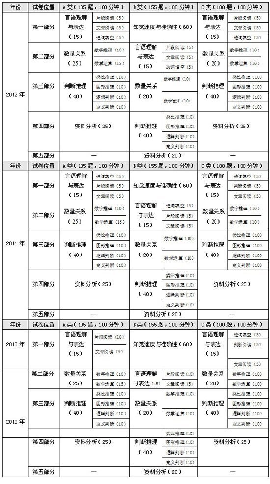 ����<b>һ���������������</b>