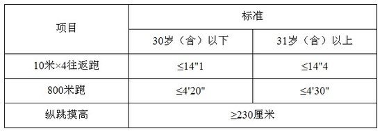 ������������¼�����񾯲����ܲ���ʵʩ����