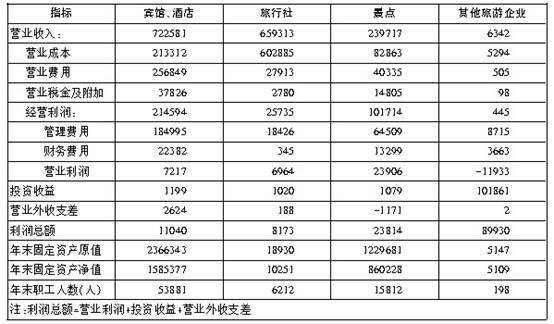 ���ͼƬ�����һҳ